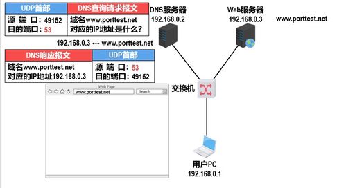 計算機網絡基礎與工程實踐 從運輸層協議到網絡工程施工