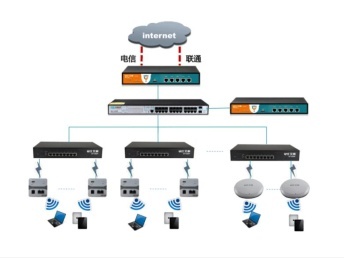 全廣州弱電工程施工 以超值服務、細心網絡布線與放心計算機網絡工程，構筑高效智能空間