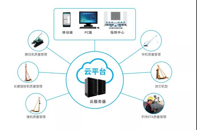 南方參展深基礎工程技術裝備交易會 以數字科技賦能基礎施工，共筑智慧工程新未來