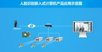 華北工控 以嵌入式計(jì)算機(jī)與海思芯片方案賦能“雪亮工程”與計(jì)算機(jī)網(wǎng)絡(luò)建設(shè)