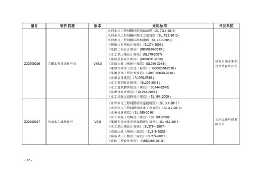 關(guān)于發(fā)布《水利水電工程勘測(cè)設(shè)計(jì)計(jì)算機(jī)軟件名錄（2020版）》的通知