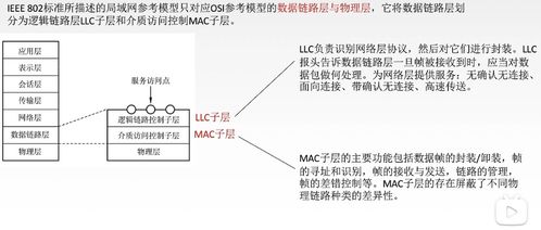 計算機網絡工程施工中的核心 局域網、體系結構與以太網