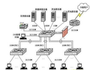 計算機網絡工程施工 從理論到實踐的橋梁